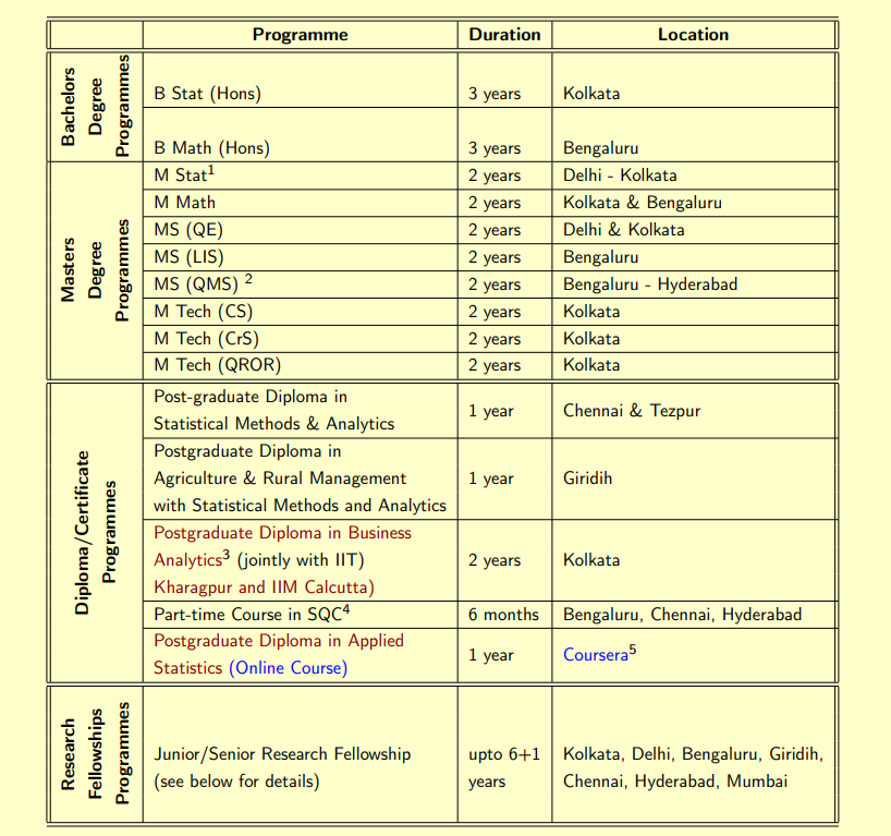 Statistical Adventures Dream Careers