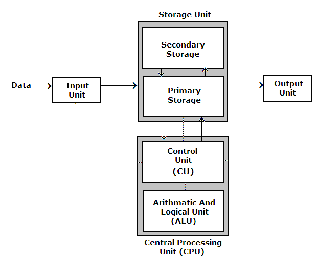 Class-XI Computer Science-NCERT